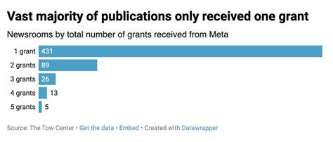 fjp winners list 2023|400 Local Newsrooms Receive Grants to Support Coronavirus。